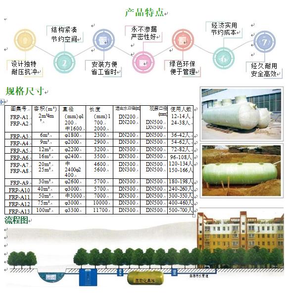 敦煌玻璃钢化粪池